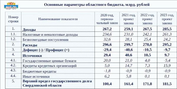 Срок действия программы РМК