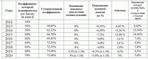 Как воспользоваться региональным маткапиталом?