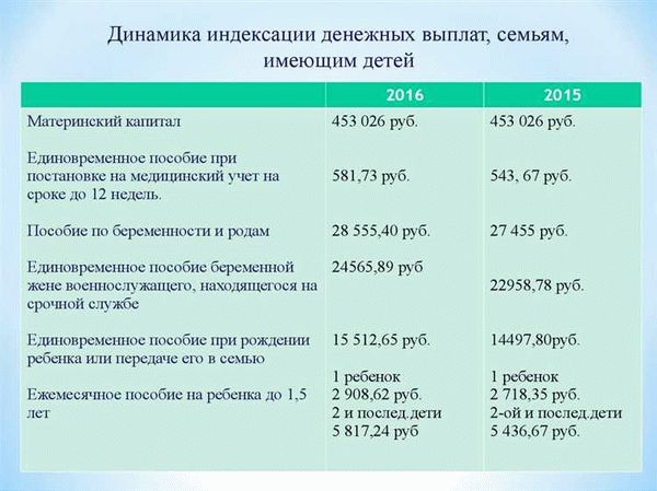 Где купить детские пособия?