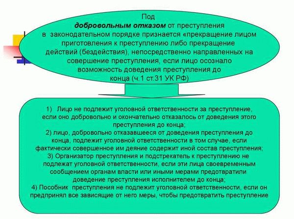 Важность осуществления добровольного отказа от преступления