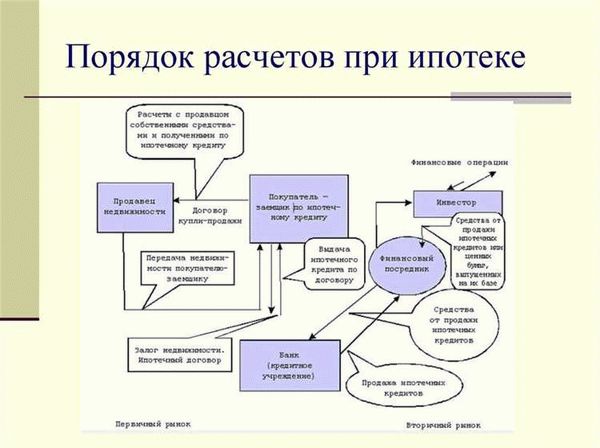 Какие документы нужны для заявки на ипотеку