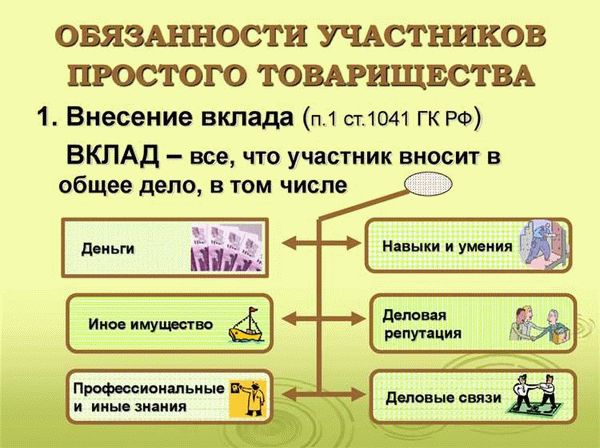 Расторжение договора простого товарищества и его последствия