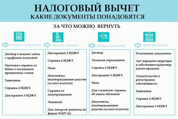 Документы для налогового вычета за лечение: список для детей и супругов: основные положения