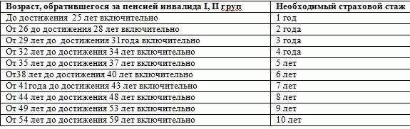 Составление полного списка документов для оформления пенсии в 2021 году