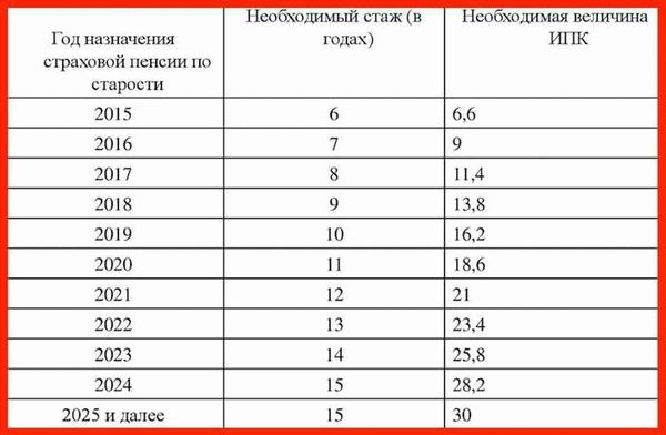  Советы по сбору документов для оформления пенсии в 2021 году 