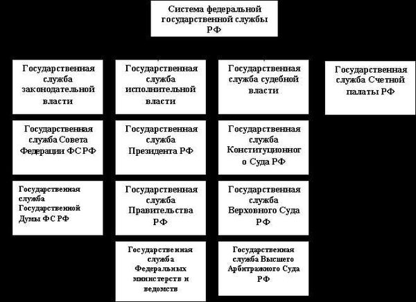 Квалификационные требования к кандидатам на государственную гражданскую службу