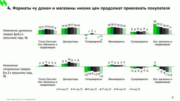 Тренд третий. Главное требование — способность разбираться в предмете