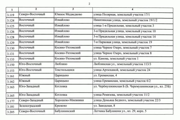 Новое жилье: планы строительства в Восточном административном округе Москвы