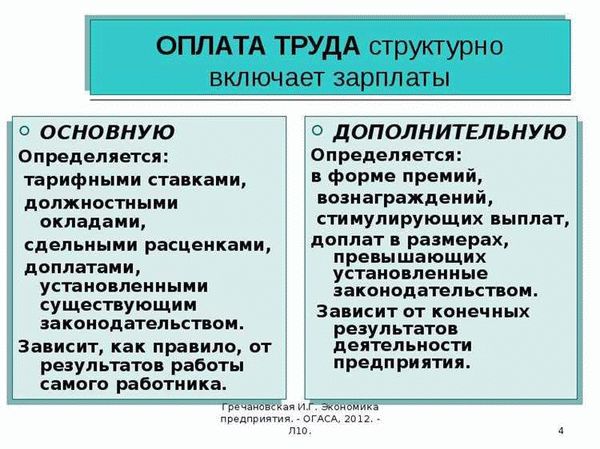 Надбавки за выполнение особо сложной работы