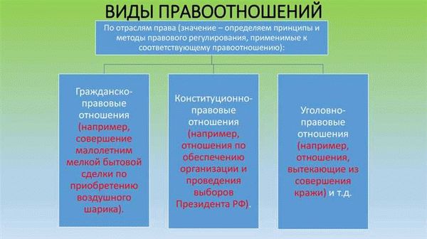 Примеры гражданско-правовых отношений из жизни