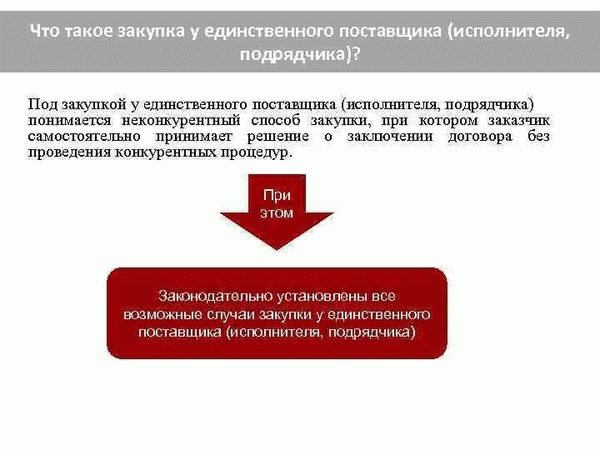 Негативные последствия дробления закупок