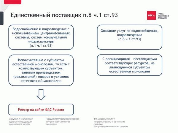 Плюсы и минусы дробления закупок