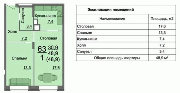 Для чего может понадобиться экспликация и поэтажный план?