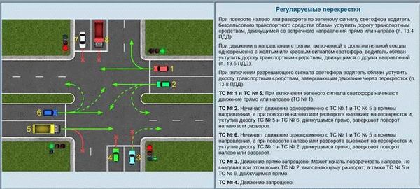 Установка дополнительного оборудования на электромотоцикл