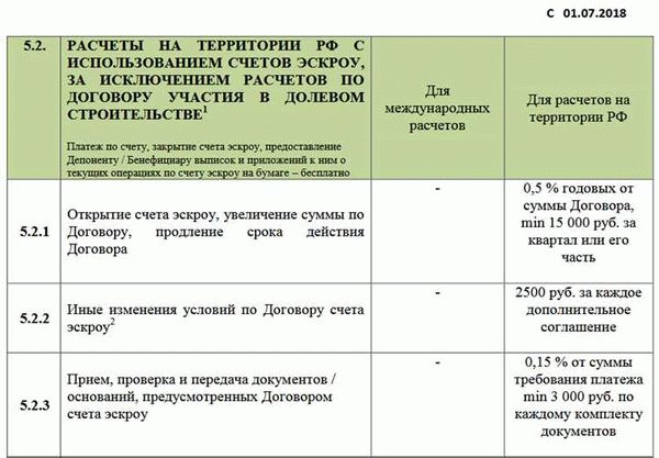 Чем счет эскроу отличается от аккредитива?