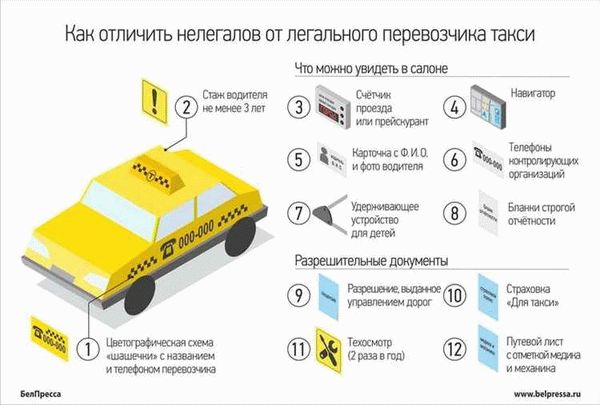 Есть ли смысл “подрабатывать” в такси?