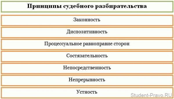 Предварительное слушание