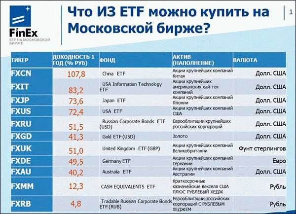 Какие аналоги выбрать?