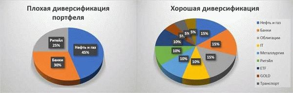 Состав фонда еврооблигаций FXRU ETF