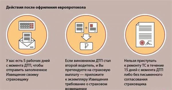 Условия оформления аварии с помощью Европротокола