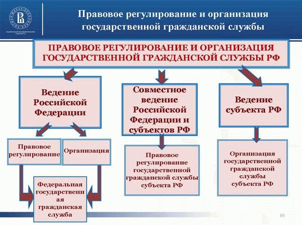 Работа в ФГГС: требования и условия