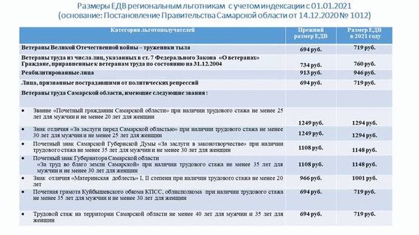 Общая информация о детских пособиях