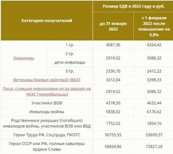 Дата Финансирования Собес Волжский