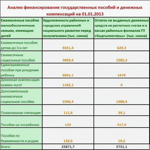 Когда перечисляют детские пособия за февраль 2019 в Волжском