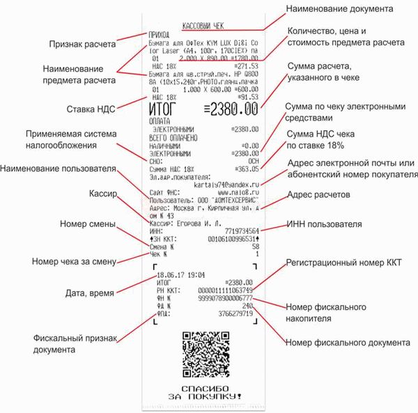 Основные требования к оформлению фискальных документов