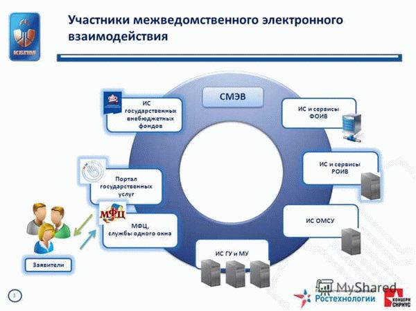 Список необходимых документов