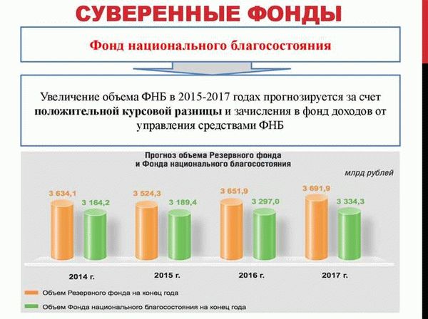 Финансирование важных проектов