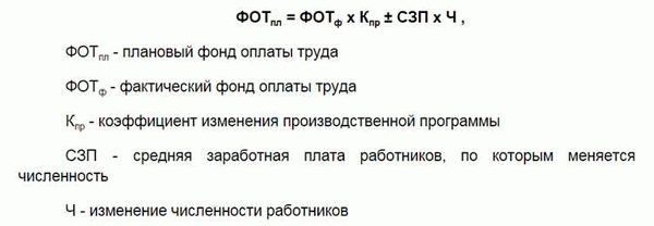 Определение и функции фонда заработной платы