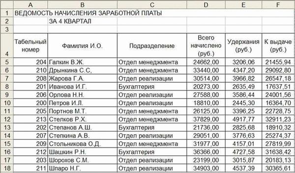 Как правильно рассчитать ФЗП