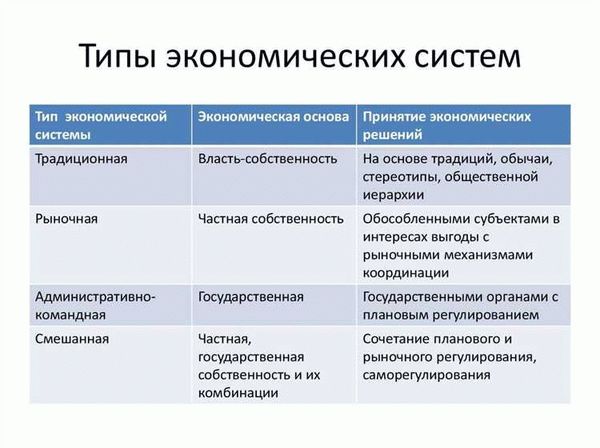 Теория эффективного распределения ресурсов: роль частной собственности