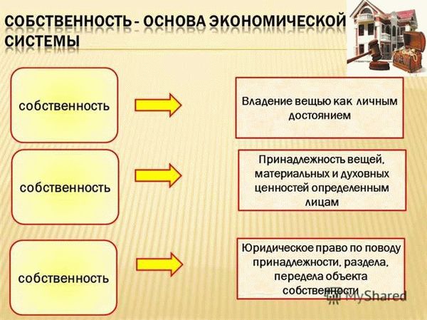 Частная собственность и ее роль в правовой системе