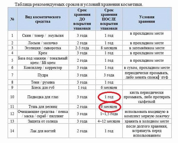 Определение срока службы изделия по ГОСТ