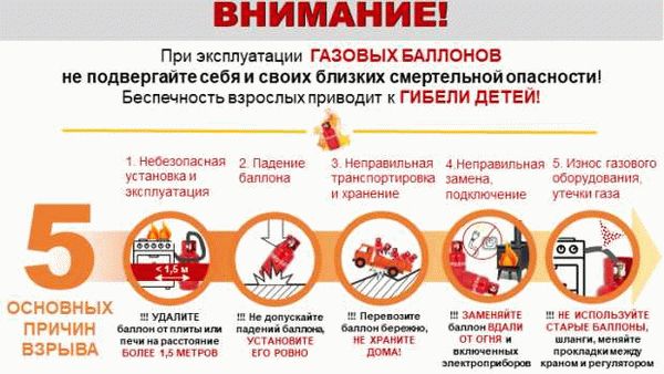 Выбор газового баллона