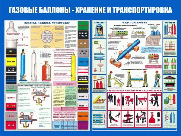 Как безопасно использовать газовые баллоны?