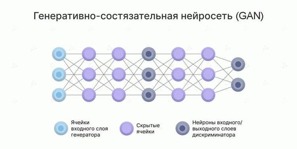 Создайте свой бренд с помощью генератора нейросети