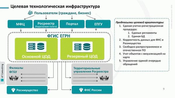 Что делать, если правил землепользования и застройки нет на сайте ФГИС ТП?