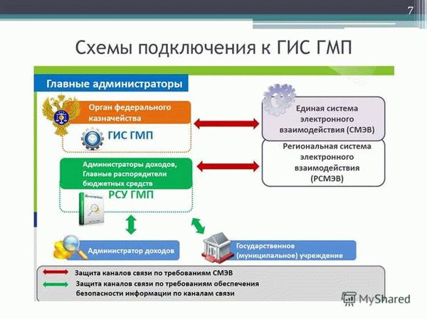 Обратиться в орган местного самоуправления