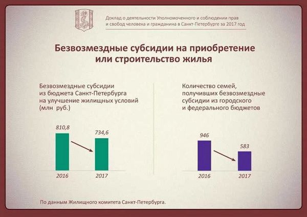 Центр доступного жилья СПб