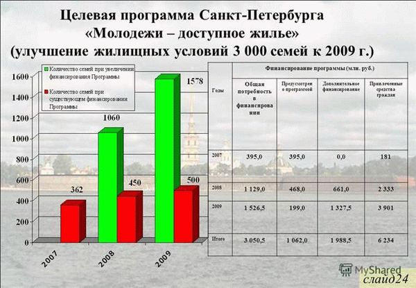 Доступное жилье для молодежи