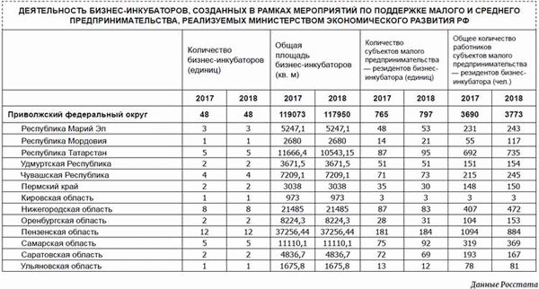 Дополнительные меры поддержки из-за санкций