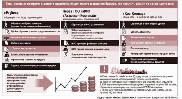 Какие меры поддержки государства есть для организаций и ИП