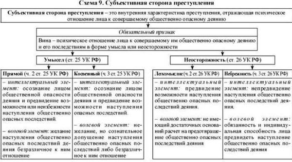 Наказание за грабеж по ст. 161 УК РФ