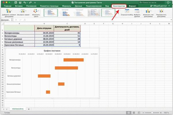 Преимущества графика проекта в Excel и диаграммы Ганта