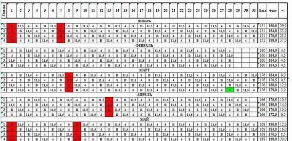 График работы 2 через 2: основные принципы