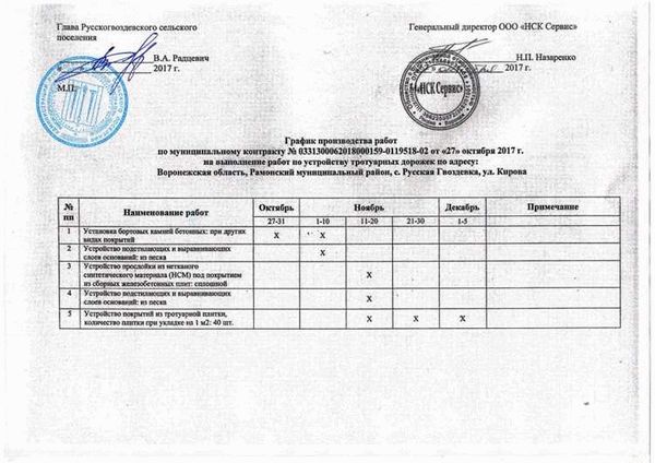 Зачем нужен календарный график работ в строительстве