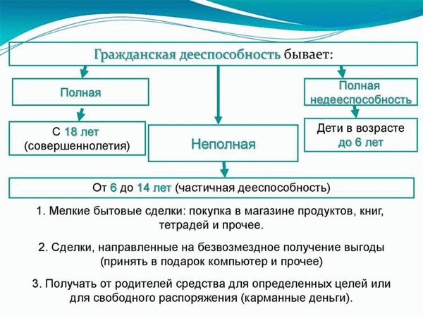 Основные принципы